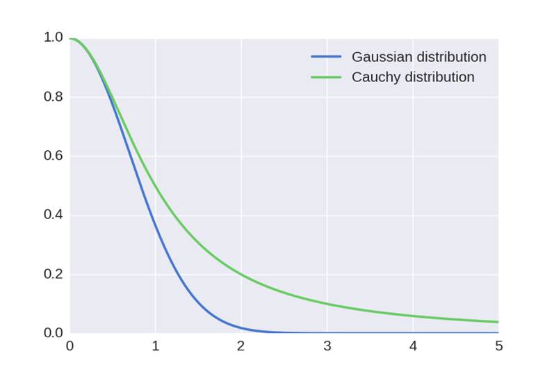 figure cauchy.jpg